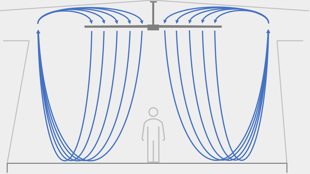 HVLS+fan+effect_cooling_00a