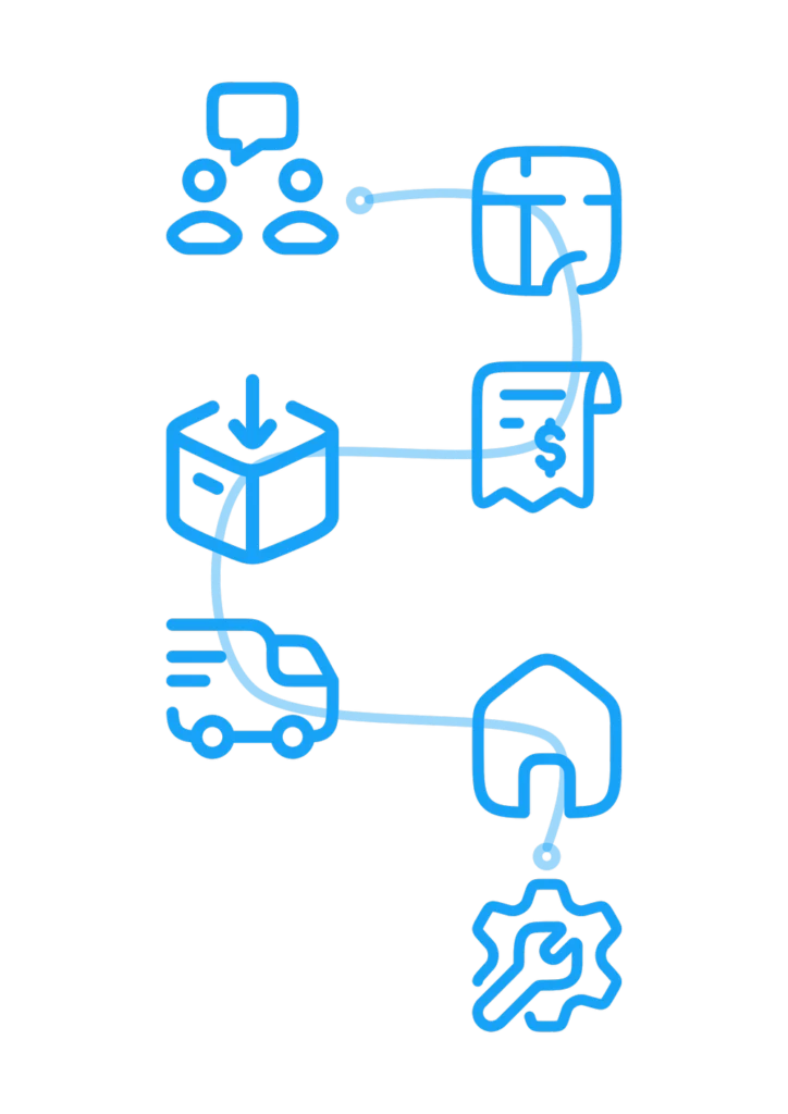 Sales+timeline